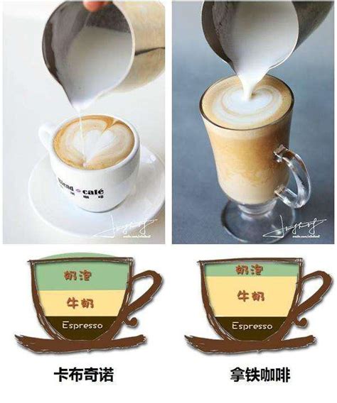 咖啡拿铁和摩卡和卡布奇诺的区别