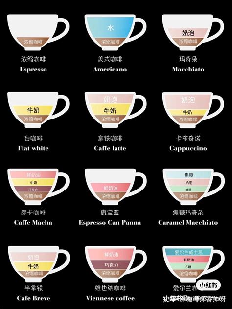 咖啡有多少个品种