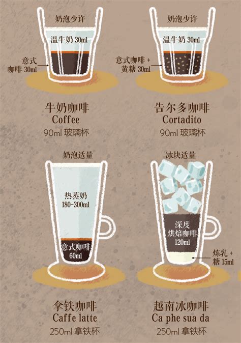 咖啡衍生的品类