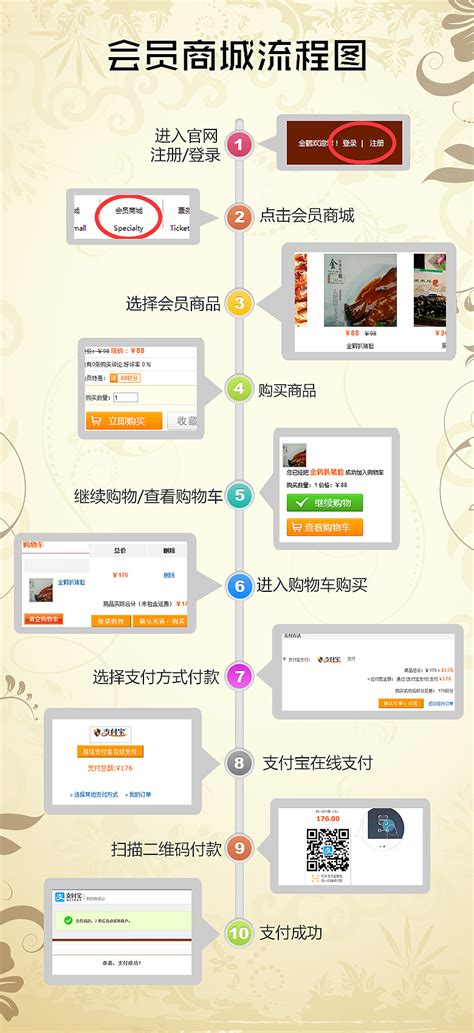 咸宁网站设计流程