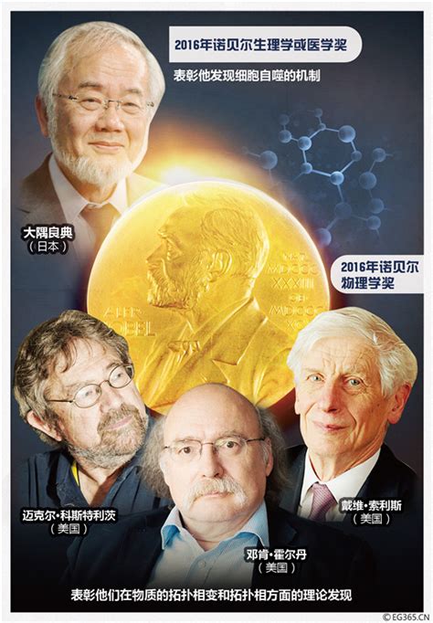 哪些科学家获得诺贝尔物理奖