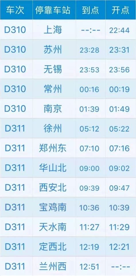 商丘郑州东站动车时刻表