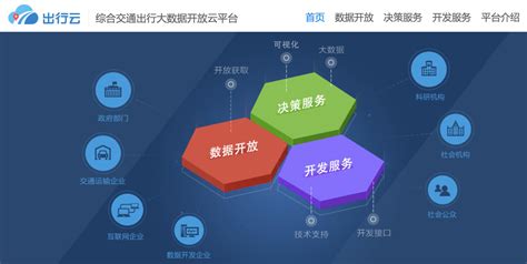 四川建设行业数据开放共享平台