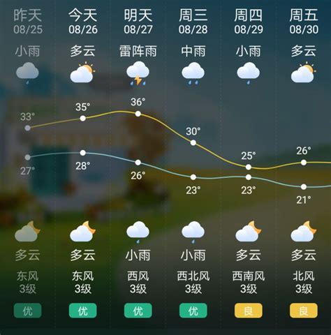 四川未来7天天气预报