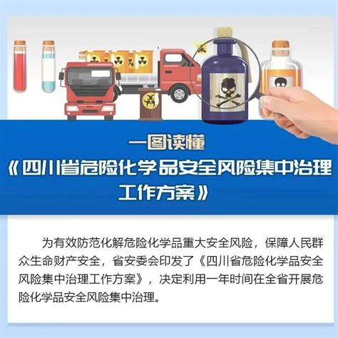 四川省危险化学品生产管理