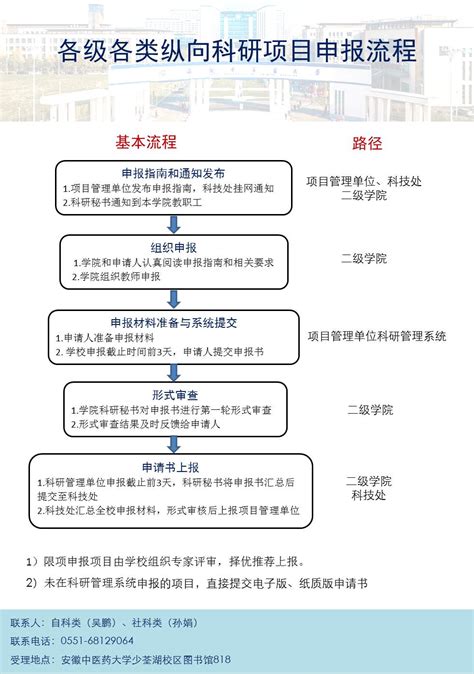 四川省属重点项目申报流程