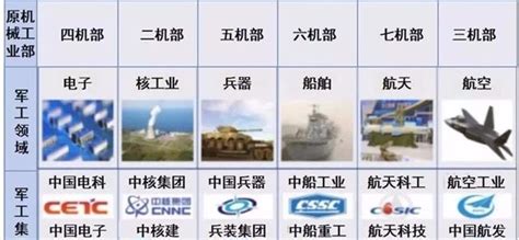 四川绵阳的军工企业名单