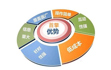 四川seo新站优化的六个步骤