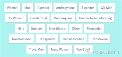 国外性别认证有几种