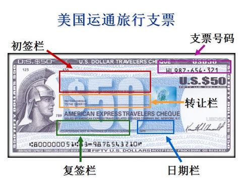 国外旅行支票