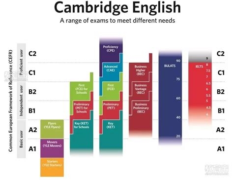 国际学校毕业英文水平