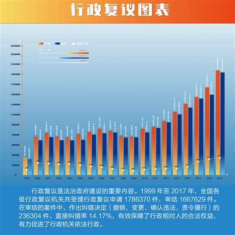 图解2012-2022中国十年发展