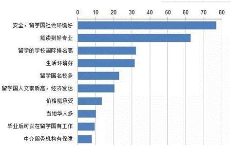 在中国海外留学生有多少