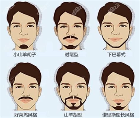 在北京种植胡须大概多少钱