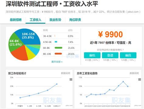 南京软件测试工资流水图片