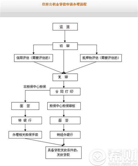 在桂阳县有房贷款流程