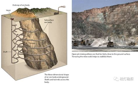 地下矿井结构图及结构