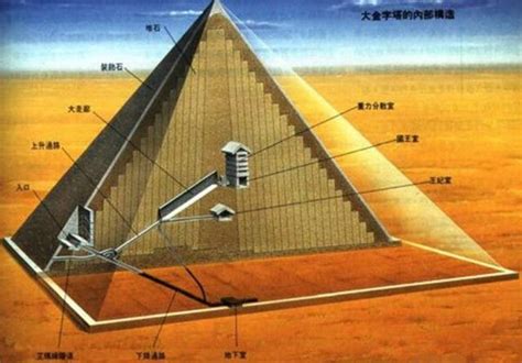 埃及金字塔石门背后的秘密