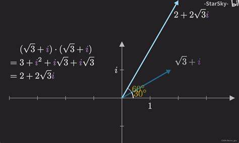 复数乘法的几何意义推导过程