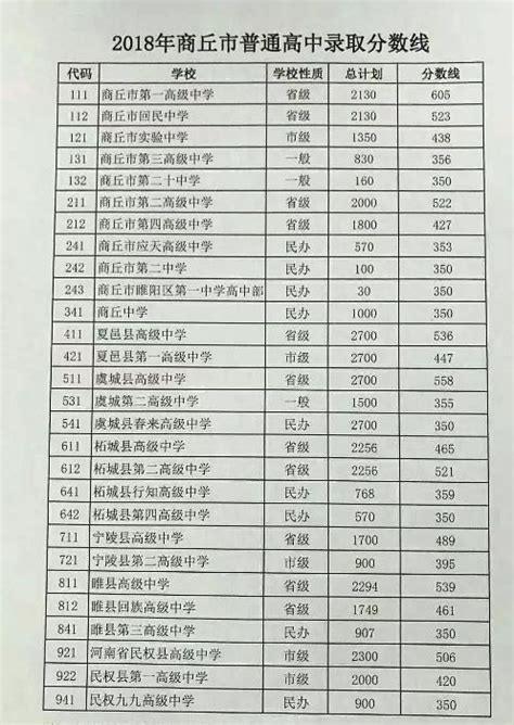 夏邑县普通高中一览表
