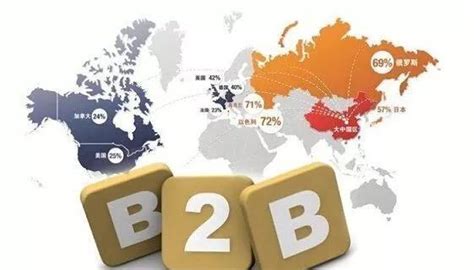 外贸b2b平台营销
