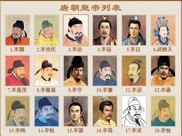 大唐王朝历代皇帝列表