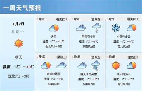 大庆市天气预报一周7天