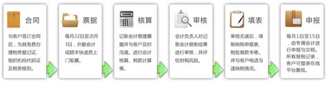 天津会计服务公司流程