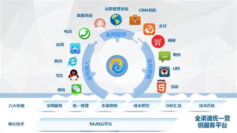 天津全网营销推广服务平台
