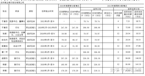 天津审计经理平均薪酬