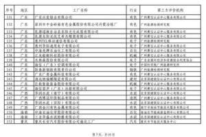 天津工厂倒闭名单