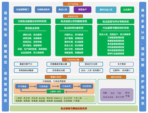 天津工程建设项目综合管理系统