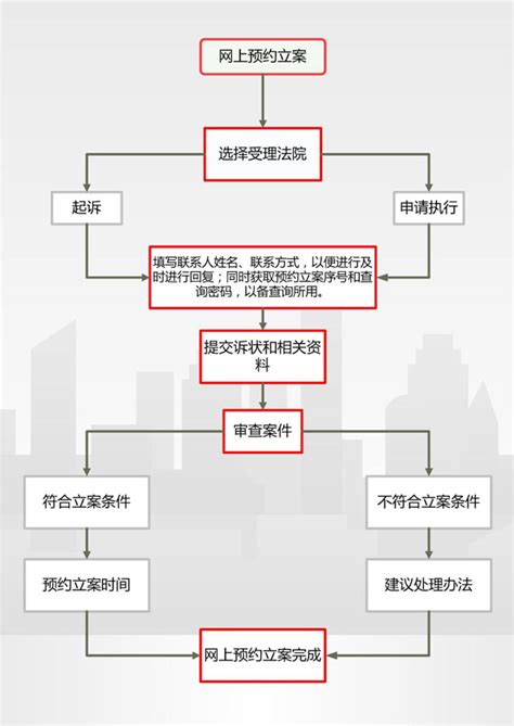 天津市网上立案流程