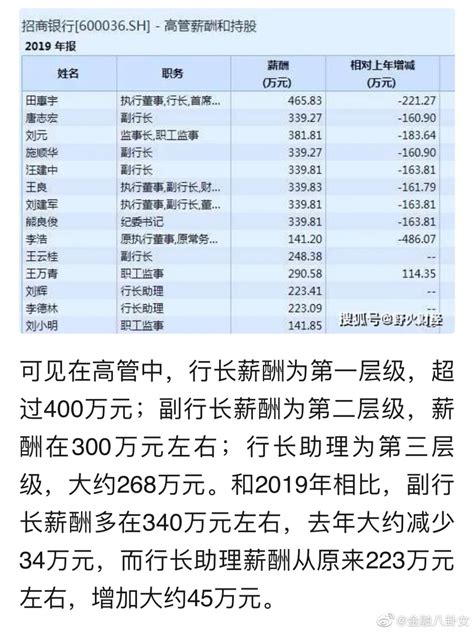 天津招商银行2020年薪酬怎么样