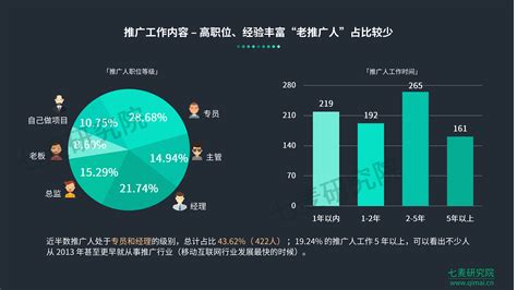 天津数据网站推广销售公司