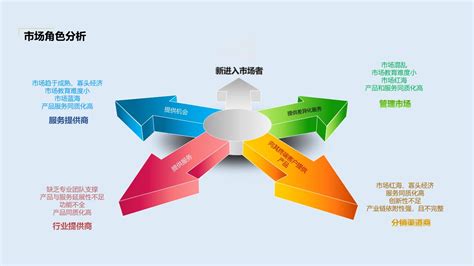 天津电器品牌推广运营策划方案
