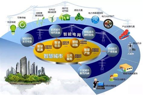 天津网络优化前景