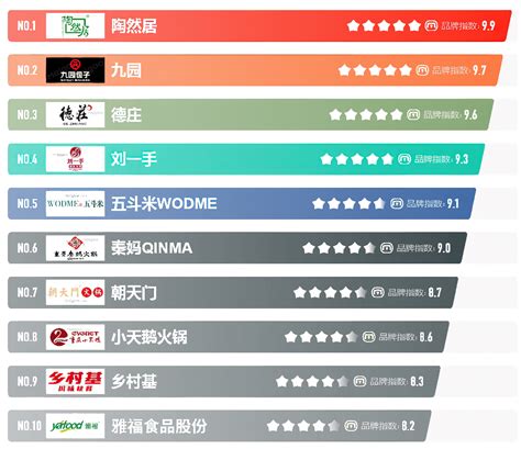 天津餐饮行业seo优化排名前十