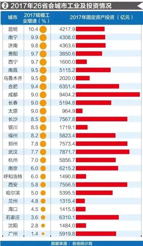 天津2020各区gdp排行榜