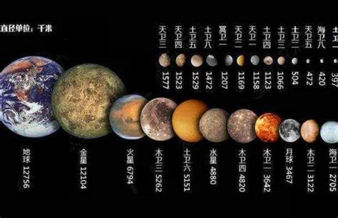 太阳系各大行星直径