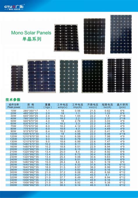 太阳能板价格表