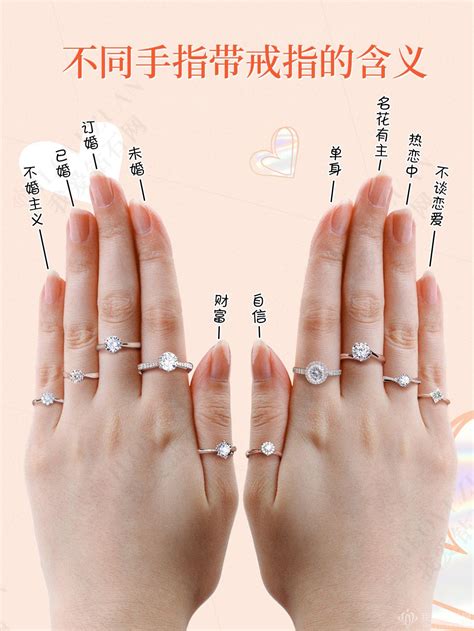 女生戴戒指五个手指的含义
