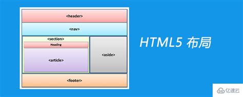 如何构建html5网页结构