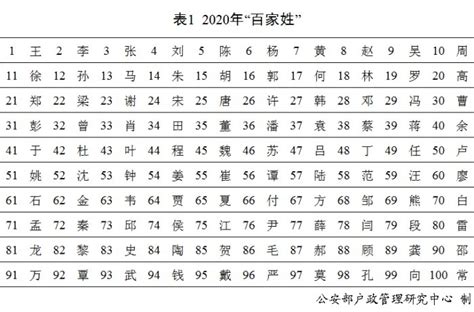 姓氏张的起名大全一览表