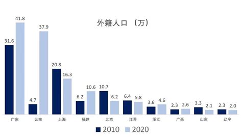 宁波外国人数量2019
