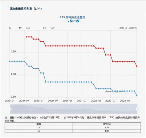宁波房贷利率最新政策