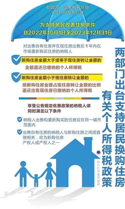 宁波房贷退税条件