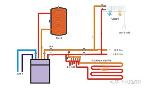 宁波水源热泵热水器设计方案