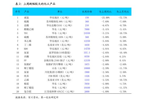 宁波水电价格一览表