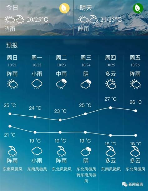宁陵天气40天